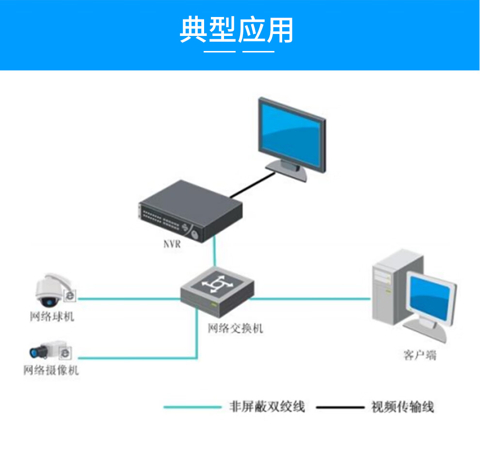 ?？低?盤位監控硬盤錄像機 智能安防的核心工程主機