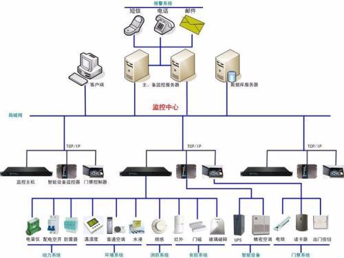西安維諦數據機房UPS電源動環監控主機模塊 銷售報價、產品說明與技術文檔