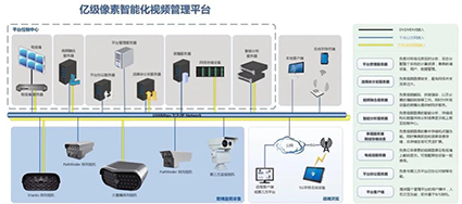 看得清、看得全、看得懂——乾?？萍紨y億級多目陣列相機直擊安防行業痛點